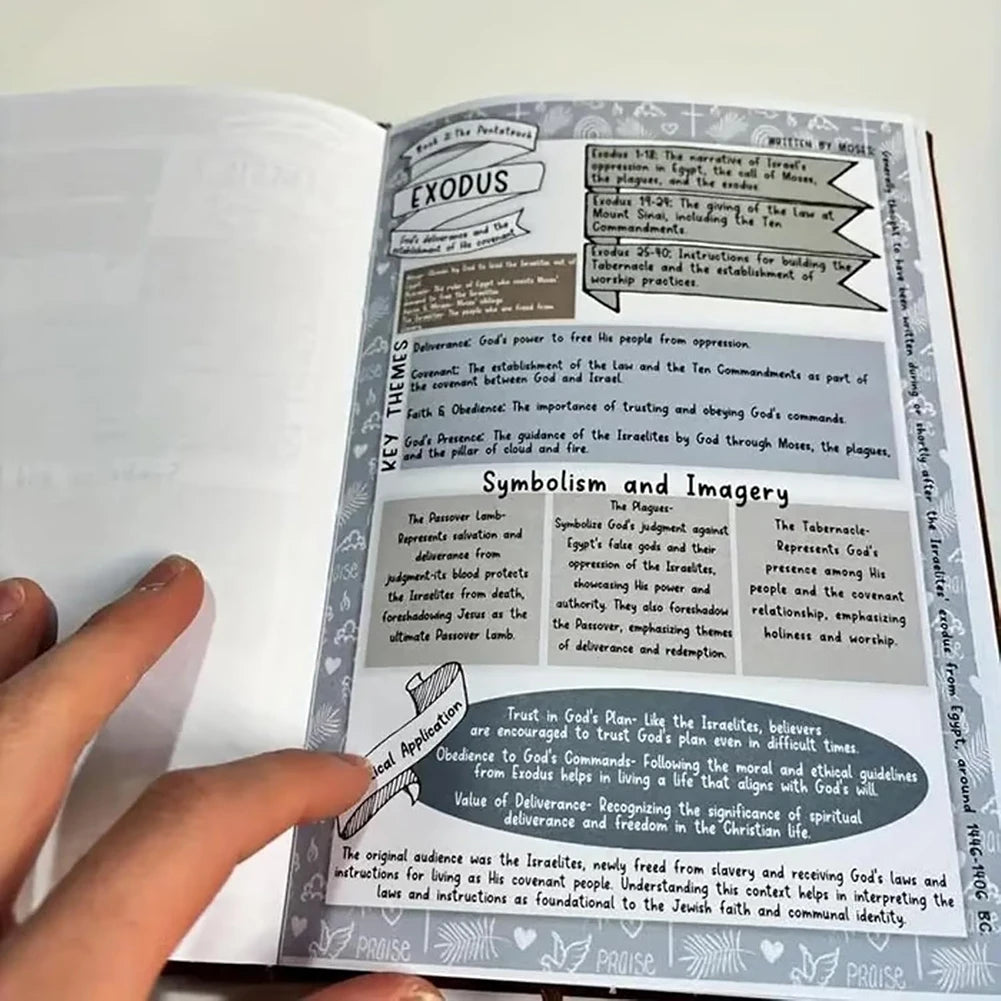 66-Page Bible Study Guide with Scripture Note & Prayer Reflection Devotional Journal Bible Book Learning Plan for Men Women Gift