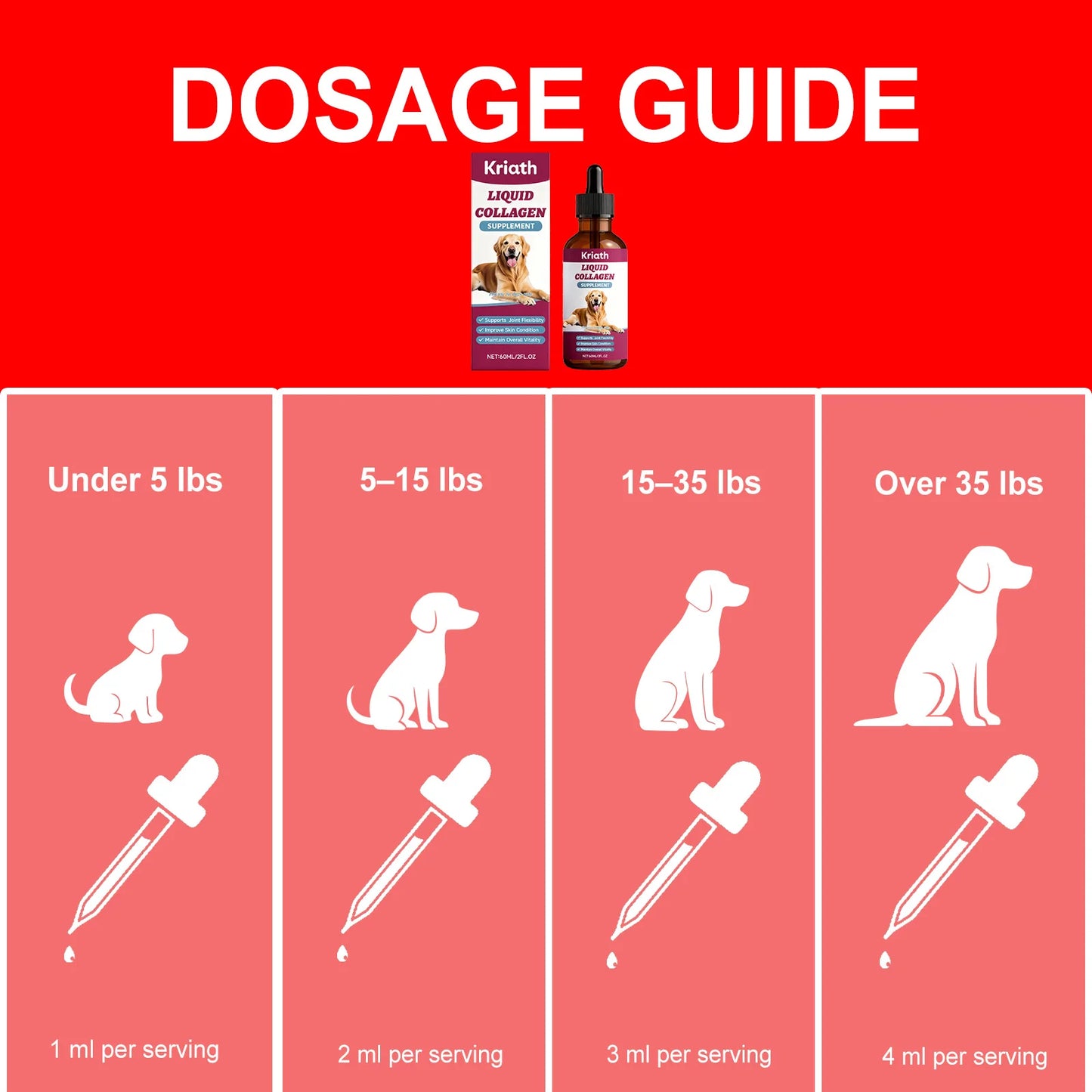 Dog Collagen Nutritional Drops Joint Skin Bone Hip Immune Health Support Supplement Boost Vitality Immune Whole Body Canine Care