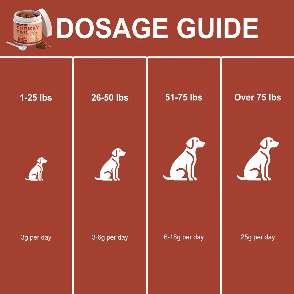 100g Dog Probiotics Immune Support Agent Elderly Dog Maintenance Joint Intestinal Skin Care Bacon Flavored Pet Health Supplement